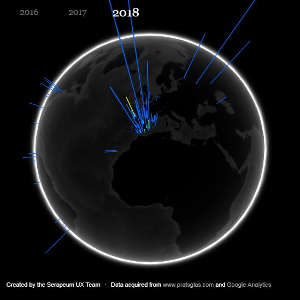 3d image of the earth with superimposed bars representing the users connected to Serapeum by country between 2015 and 2018